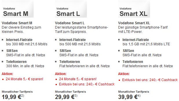 Cashback Vodafone Smart L & XL Alnet Flat 240 Euro Auszahlung