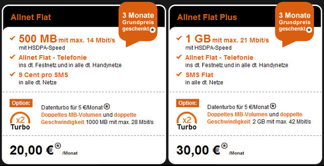 Congstar Allnet Flat Plus Datenturbo