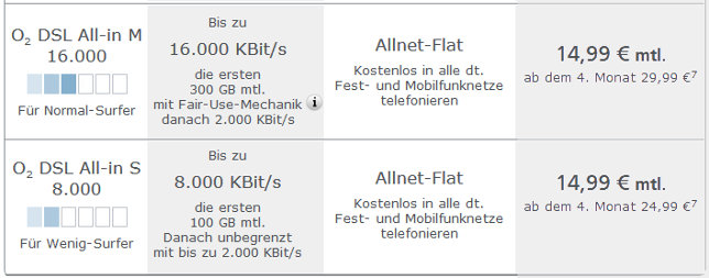 O2 DSL All-in Festnetz Allnet Flat