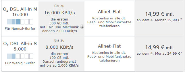 O2 DSL All-in Festnetz Allnet Flat