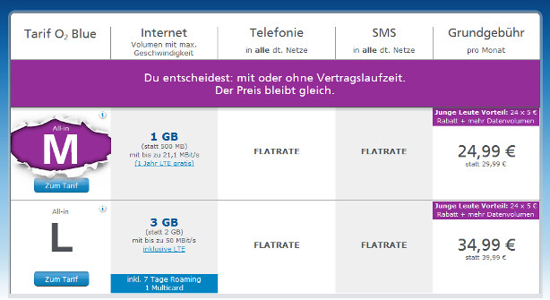 O2 Handytarife mit Rabatt für Studenten, Schüler und Azubis