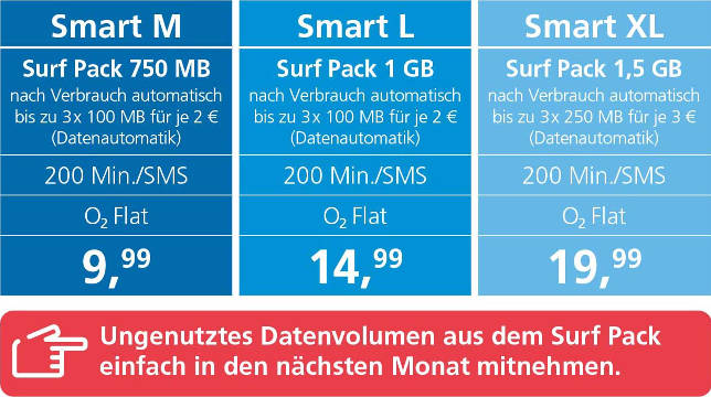 o2 Loop Datenautomatik