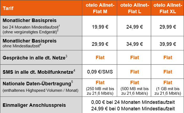 Otelo Allnet Flat ohne Laufzeit