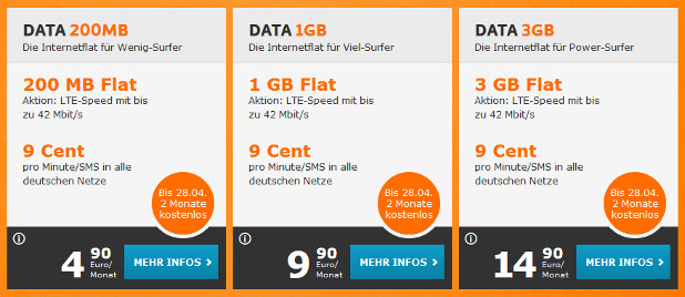 Simyo Data Handy Datentarife