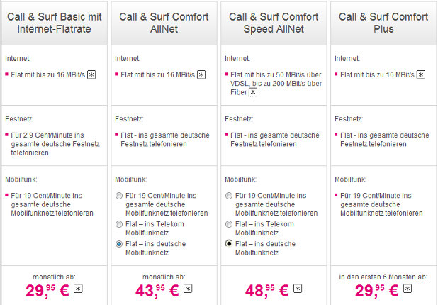 Telekom Call & Surf Comfort mit Allnet Flat
