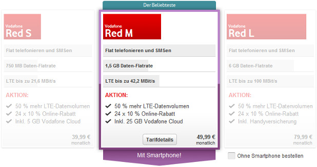 Vodafone RED Allnet Flat 50 Prozent mehr Daten
